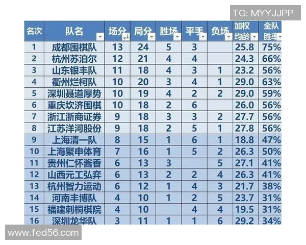成都排球队以56分领跑欧锦赛积分榜展现强劲实力和竞争优势